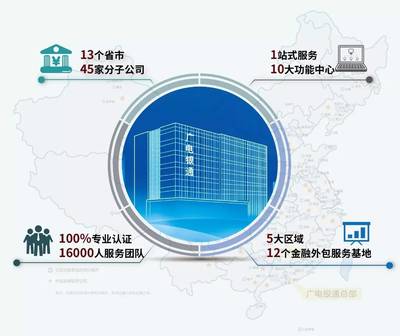廣電銀通全國啟動“銀通品牌計劃”，引領金融外包服務邁向國家級品牌新征程